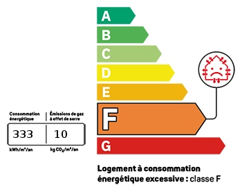 PLG_JEA_DPE_ENERGY_CONSUMPTION