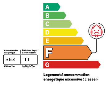 PLG_JEA_DPE_ENERGY_CONSUMPTION